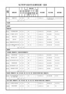 英国留学电气工程专业申请条件及就业方向