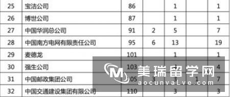 英国工业设计专业就业形势分析及名校