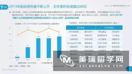 18年英国教育专业最新分析