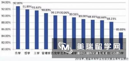 英国计算机工程专业怎么样