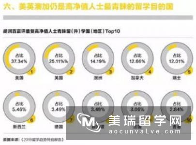 英国数据科学专业有哪些院校值得推荐？