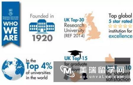 英国医学专业入学途径及就业情况