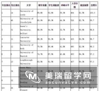 英国留学为什么选择英国大学会计与金融专业?