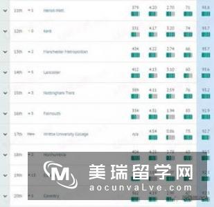 2017英国项目管理专业利兹和南安哪个好?