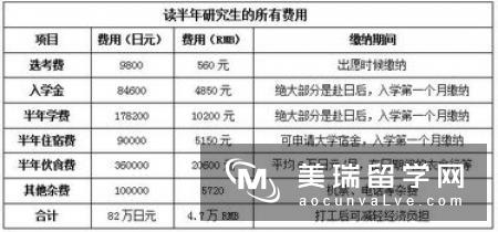 兰卡斯特大学项目管理硕士专业介绍以及申请技巧