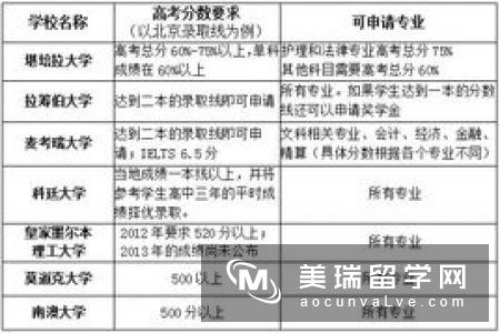 英国留学电气工程专业申请条件及就业方向