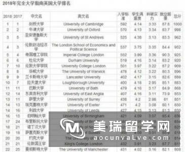 英国商科七大细分专业你知道吗？