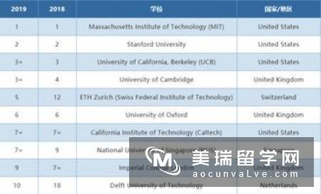 英国留学电气工程专业申请条件及就业方向