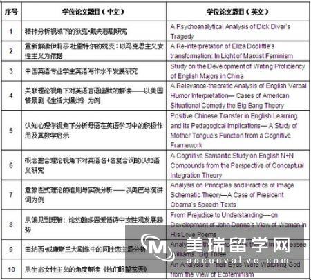 英国教育学专业研究生发展分析