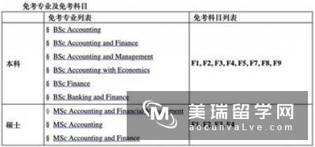 英国埃塞克斯大学金融管理专业申请要求