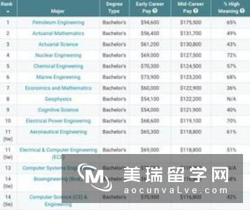 盘点英国热门文科留学专业