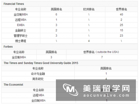 去英国读金融硕士，伦敦大学国王学院和华威大学哪个好?