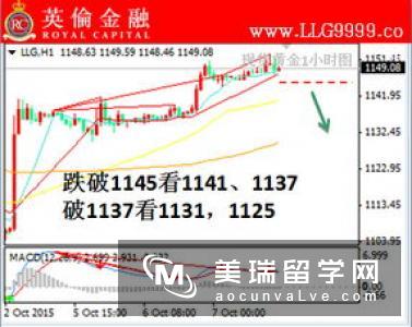 本科读药学想去英国读金融或者管理，这样的情况有可能吗?