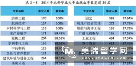 英国历史学专业录取要求是什么？