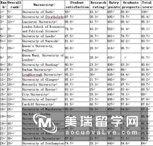 英国留学如何跨专业申请金融专业？