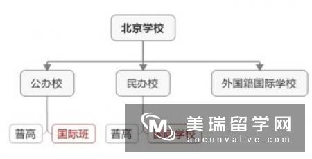 21所北京国际学校最新收费标准最全整理