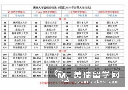 英国精算专业可以申请哪些名校?