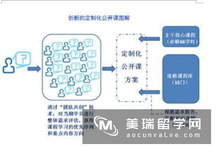 英国航空航天专业有哪些课程？