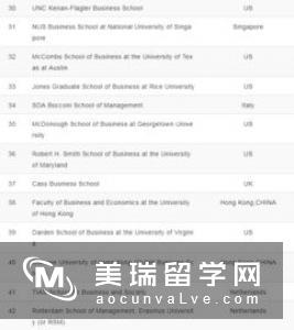 2018英国商学院申请标准