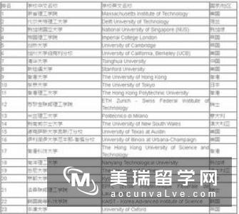 帝国理工土木工程本科专业好不好？