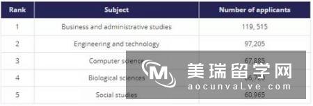 英国大学最不受欢迎和最受欢迎的专业