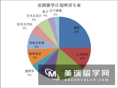 英国热门留学专业——统计学