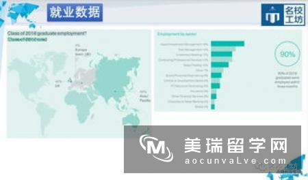 英国哪所大学风险管理专业好？