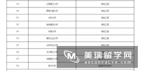 全面解析英国大学地理信息系统专业