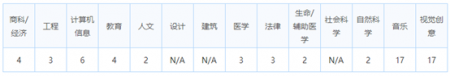 剑桥大学有什么特色专业?