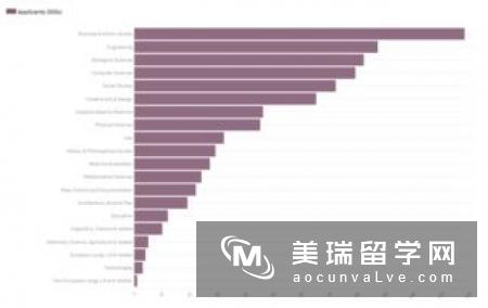 英国留学商科专业的就业方向和留学途径介绍