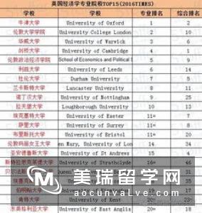 英国留学之管理信息系统专业就业前景分析