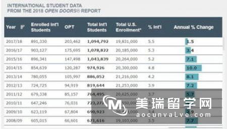 英国留学专业之MBA申请条件