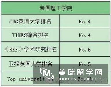 英国医学专业入学途径及就业情况