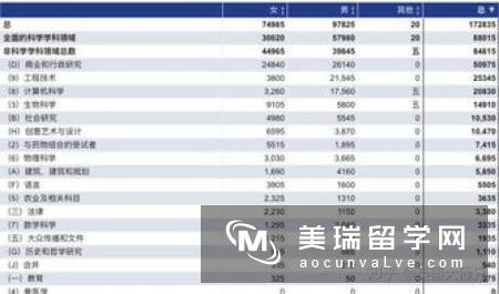 英国金融专业有哪些分类？它的就业前景怎么样？