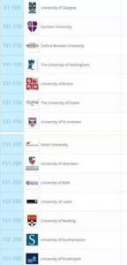 2019英国留学：金融会计专业院校申请要求