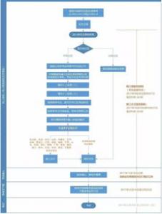 皇家霍洛威学院经济学课程和申请条件