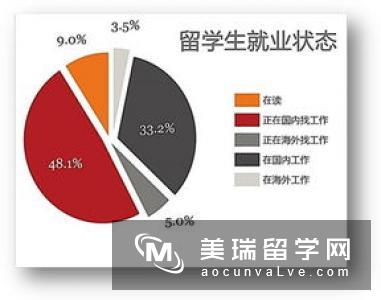 英国TESOL专业名校就业形势如何?