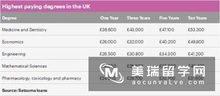 最新英国tesol专业排名情况