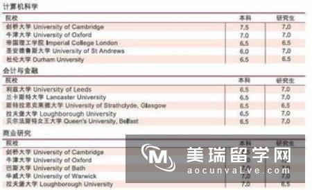 英国布里斯托大学通信工程专业申请