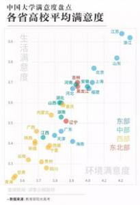 想去英国读研不知道选择什么专业？顺顺推荐给你！