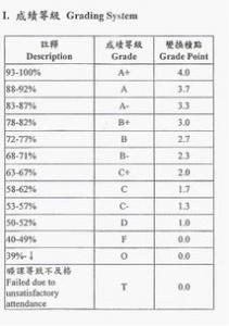 英国留学本科热门专业推荐及申请要求