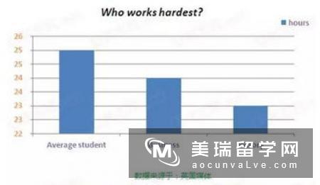 英国留学建筑学专业申请难度分析