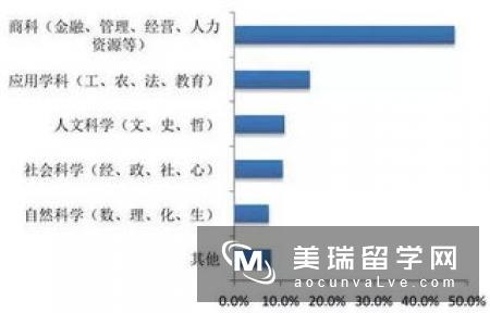 英国食品专业留学申请条件有哪些？