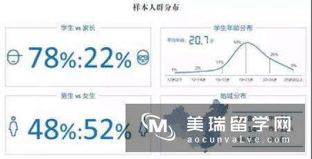 不同年龄阶段出国留学学什么专业好？