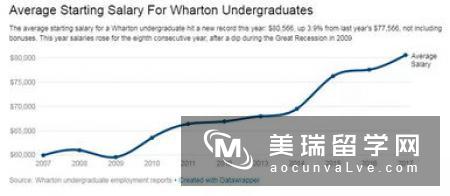 英国留学会计与金融学专业就业方向有哪些？