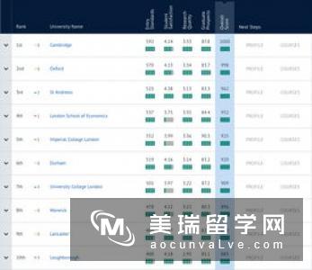 我想知道英国大学学的数学专业有什么内容?