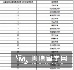 英国地理信息系统专业哪个学校比较好?