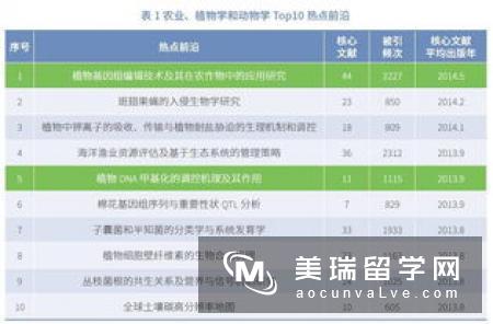 英国生命科学和生物医学专业申请指南