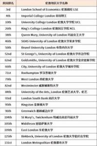 英国留学音乐专业申请要求有哪些？