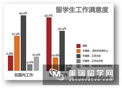 英国物理专业就业形势分析和名校推荐